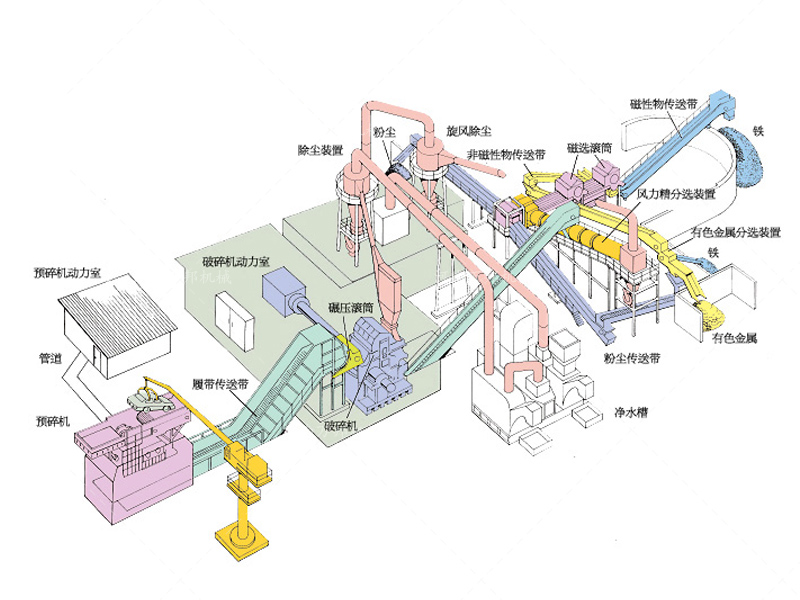 輕薄料破碎機(jī)生產(chǎn)線