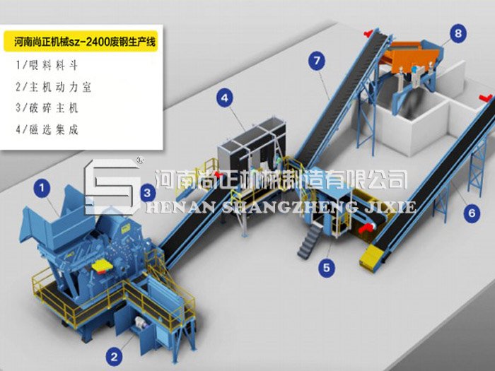 廢鋼再生生產(chǎn)線